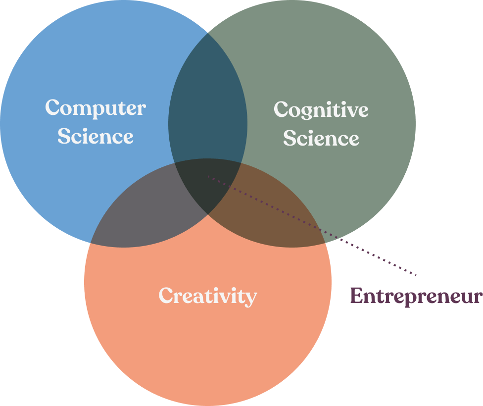 htmelle program Graph